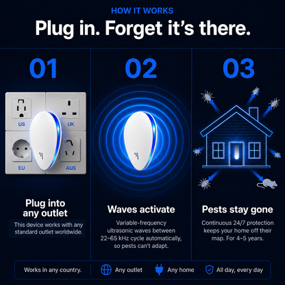 Ultrasonic Pest Repeller - Banish 14+ Pests for Good