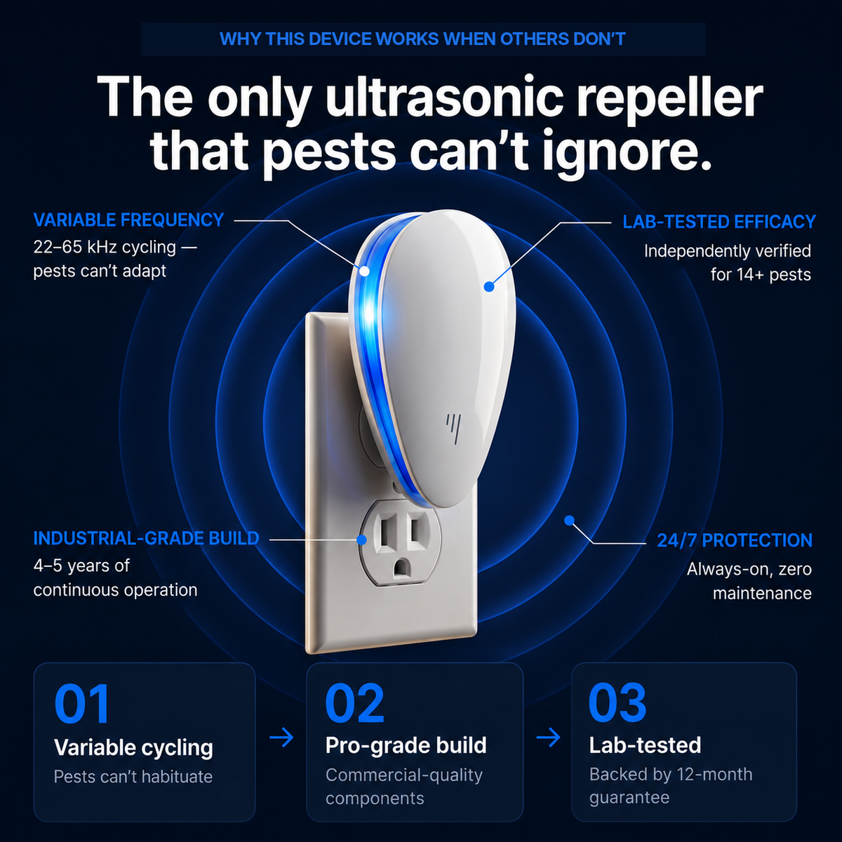 Ultrasonic Pest Repeller - Banish 14+ Pests for Good